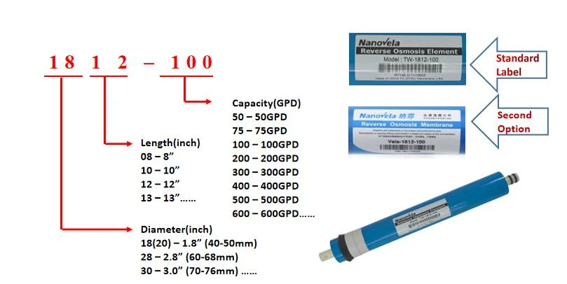 High Salt Rejection Commercial Reverse Osmosis Membrane RO Element for Desalination of Seawater