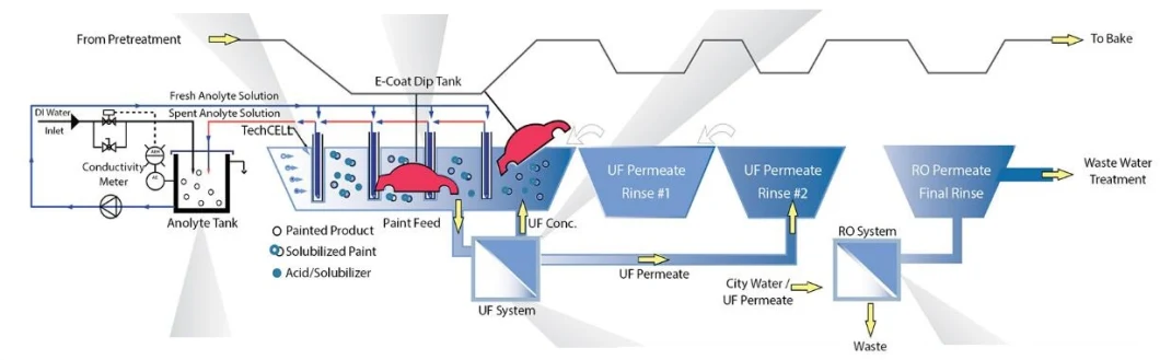 7640 Ultrafilter Membrane Element for Anionic and Cationic E-COAT paint system, cross replacement Synder V62-M7640HC