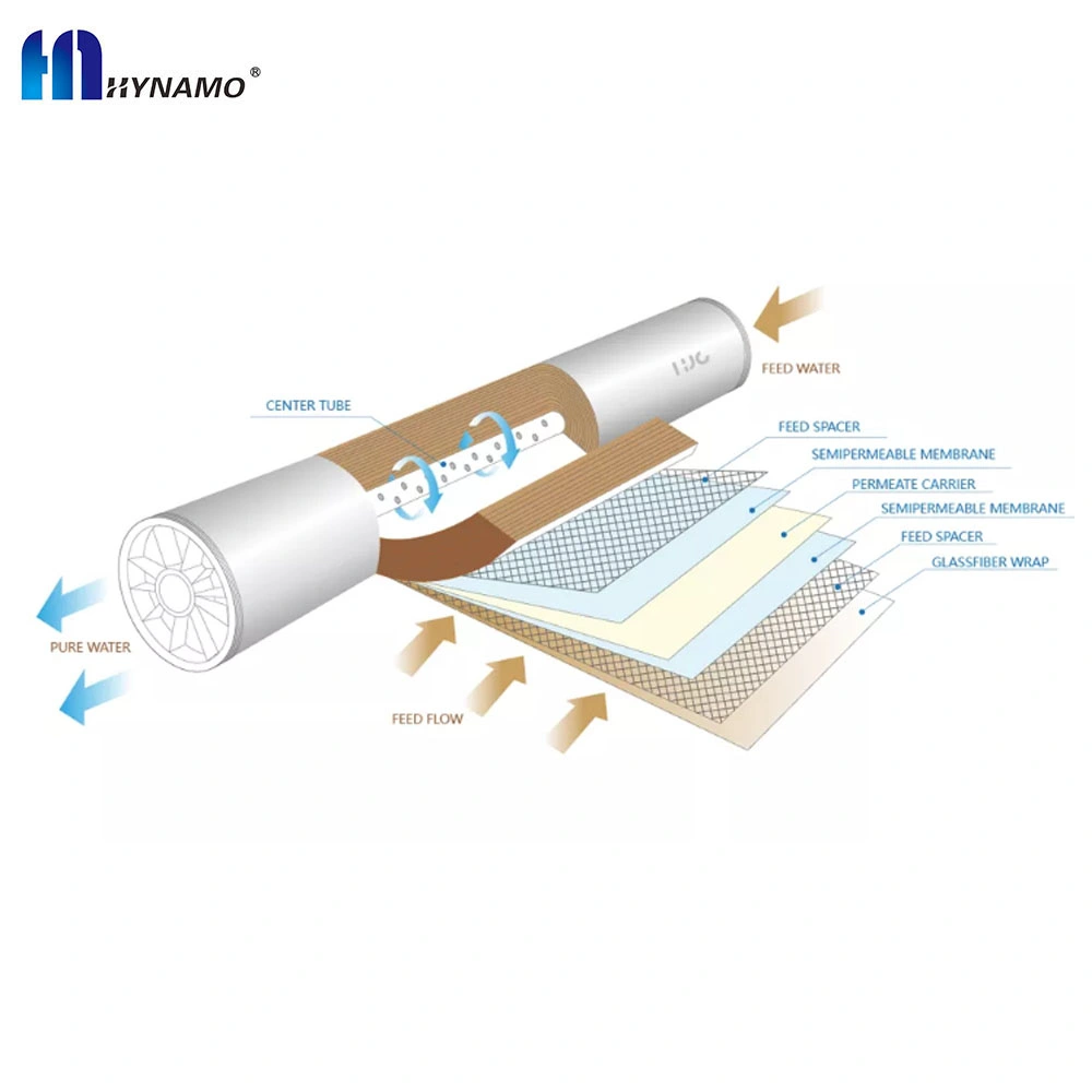 High Quality NF-4040 8040 Industrial Nano Filtration RO Membrane for Water Treatment 4040 Reverse Osmosis Membrane Sw4040 Membrana