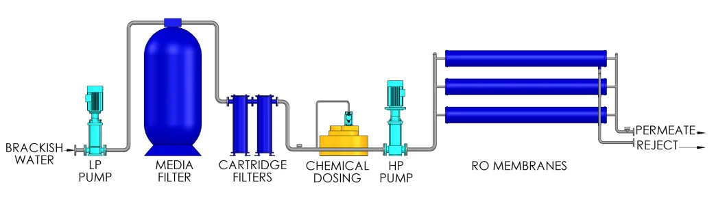 Commercial Industrial High Desalination Rate RO Membrane Reverse Osmosis Element 8040 for RO Plant