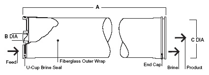 4 Inch Industrial UF Nanofiltration Membrane for Water Treatment System with High Quality